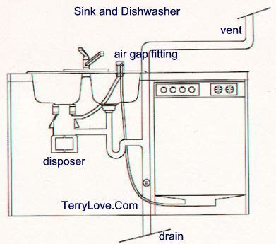 stand alone dishwasher plumbing